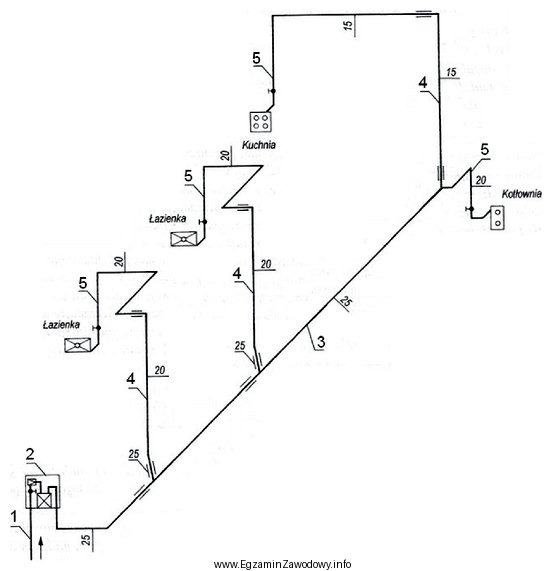 Poziom instalacji gazowej na schemacie oznaczono cyfrą