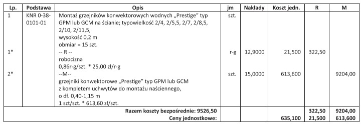 Ile wynosi jednostkowy koszt zakupu materiału i montażu 