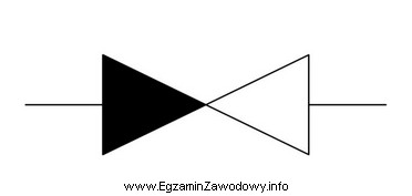 Na rysunku przedstawiono symbol graficzny zaworu