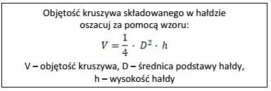 Oblicz ilość żwiru zgromadzonego na hałdzie w 