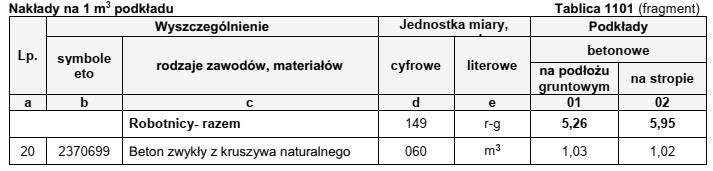 Na podstawie danych zawartych w tablicy z KNR 2-02 oblicz, 