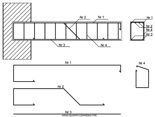 Na rysunku przedstawiono zbrojenie belki wspornikowej. Pręty montażowe 