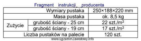 Na podstawie fragmentu instrukcji producenta oblicz, ile palet pustaków 