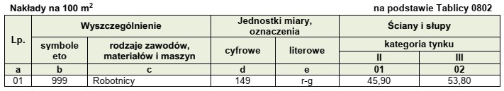 Na podstawie danych zawartych w tablicy z KNR 2-02, oblicz 