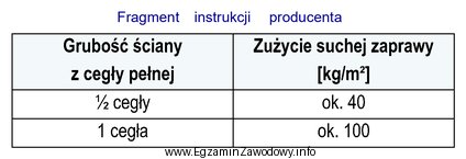 Na podstawie fragmentu instrukcji producenta oblicz, ile kilogramów zaprawy 