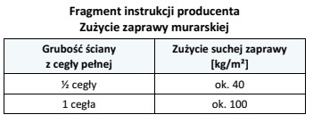 Na podstawie fragmentu instrukcji producenta oblicz, ile kilogramów zaprawy 