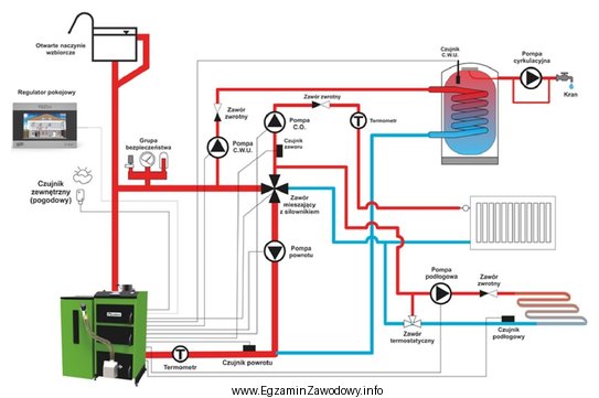 Ile pomp należy zakupić, aby wykonać roboty hydrauliczne wedł