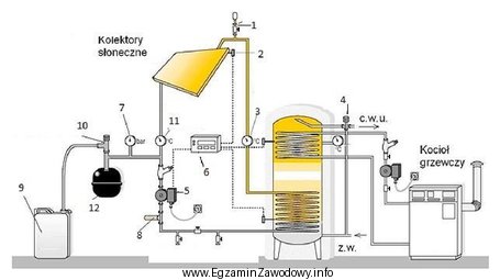 W słonecznej instalacji grzewczej przedstawionej na schemacie nominalną temperaturę 