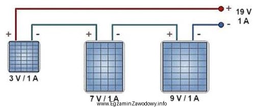 Ile wynosi moc elektryczna zainstalowana łańcucha modułó