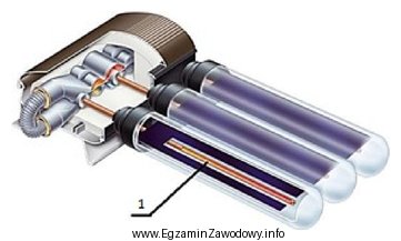 Element kolektora rurowego oznaczony cyfrą 1 to