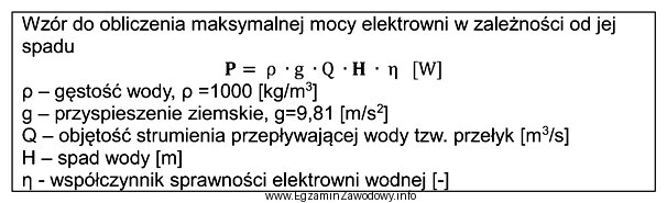 Jaki powinien być spad w elektrowni wodnej, aby uzyskać moc 