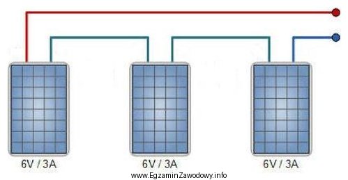 Jakie będą parametry pracy układu modułów 