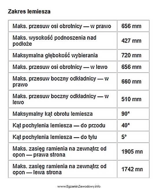 Na podstawie danych zawartych w zamieszczonej specyfikacji pracy lemiesza ró