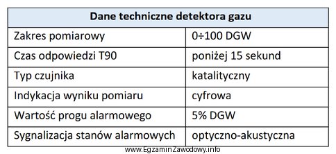 Na podstawie danych w tabeli określ, które stę