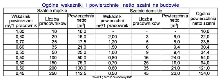 Odczytaj z tabeli, ilu mężczyzn można zatrudnić 