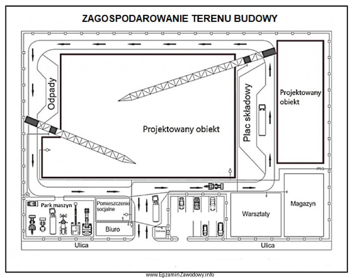 Który schemat dróg przedstawiono na planie zagospodarowania terenu 