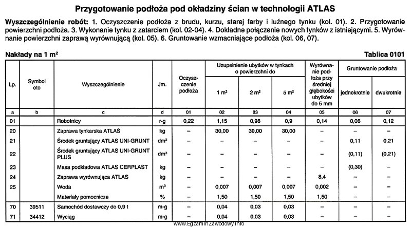 Oblicz na podstawie tablicy, ile roboczogodzin potrzeba na przygotowanie 10,0 m<