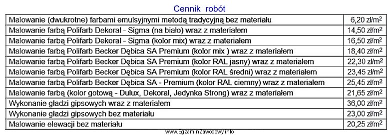 Oblicz na podstawie cennika robót koszt wykonania 1 m<sup>2</