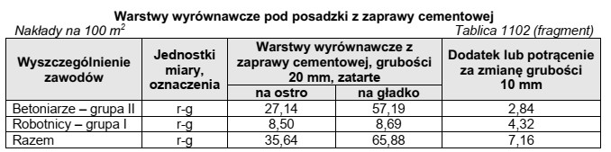 Na podstawie fragmentu tablicy oblicz łączne nakłady 