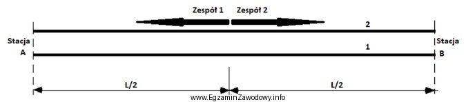 Na rysunku przedstawiono ustawienie dwóch zespołów roboczych 