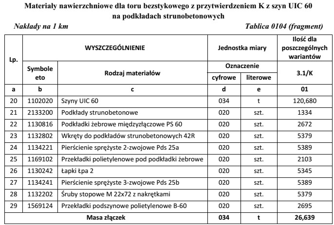 Na podstawie fragmentu tablicy 0104 z KNR-W 2-37, oblicz potrzebną liczbę 