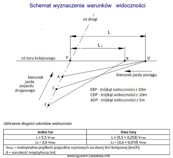 Zgodnie z oznaczeniami podanymi na rysunku oraz wzorami z tabeli 