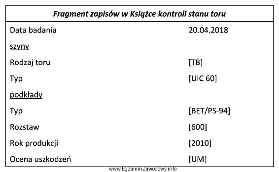 Korzystając z fragmentu zapisów w Książce 