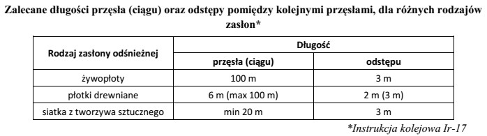 Korzystając z fragmentu instrukcji o zapewnieniu sprawności kolei 