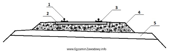 Na zamieszczonym przekroju poprzecznym nawierzchni kolejowej warstwę ochronną podtorza oznaczono 