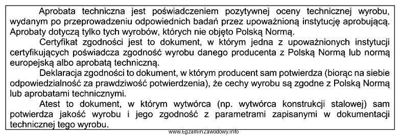 Zgodność wyrobu z Polską Normą przedstawia się za pomocą