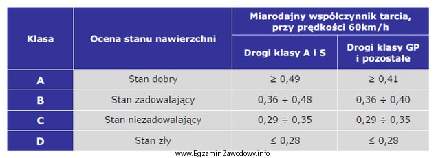 Na odcinku drogi głównej ruchu przyśpieszonego na 