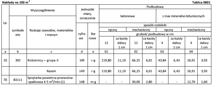 Na podstawie danych zawartych w tablicy KNR, oblicz koszt bezpoś