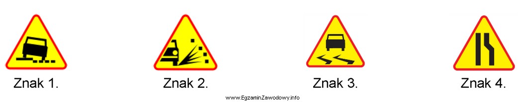 Który znak drogowy ostrzega przed niebezpiecznym poboczem (wąskim, 