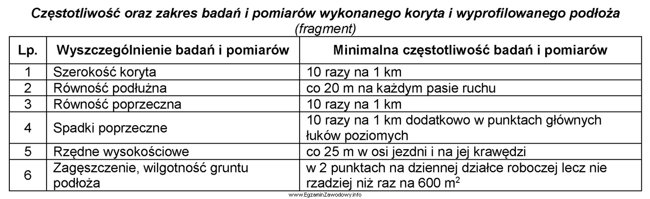 Korzystając z danych zamieszczonych w tabeli określ liczbę 