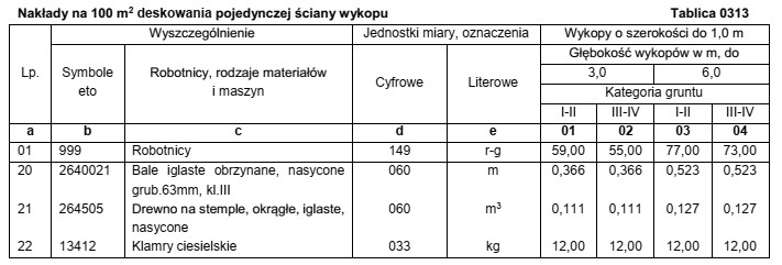 Na podstawie danych zawartych w tablicy 0313 z KNR-W 2-01 oblicz 