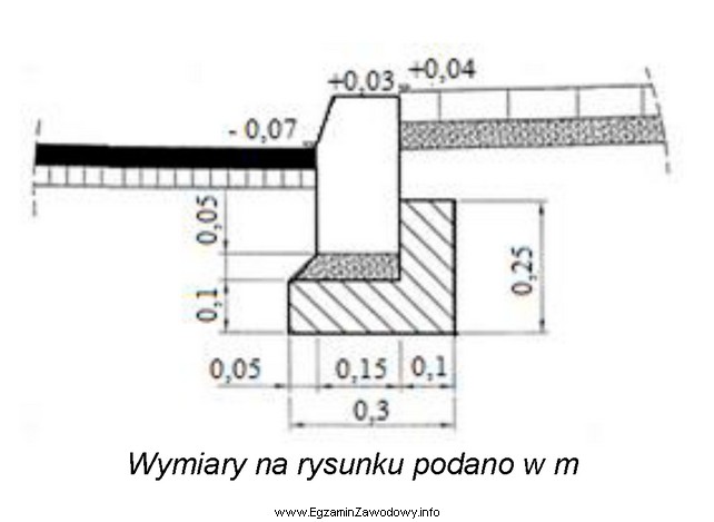 Z przedstawionego na rysunku szczegółu konstrukcyjnego nawierzchni drogowej 