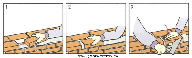 Na rysunkach przedstawiono kolejne etapy murowania ściany metodą