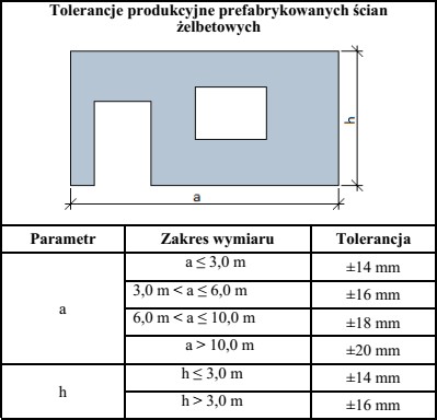 Na podstawie karty katalogowej producenta określ, z jaką tolerancją 