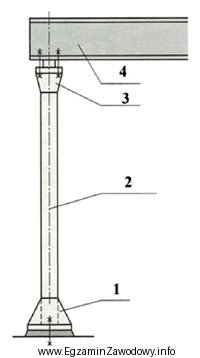 Na rysunku przedstawiono konstrukcję stalowego słupa jednokondygnacyjnego. Cyframi od 1 