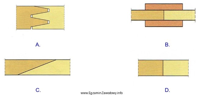 Złącze klejone czołowe dwóch drewnianych elementó