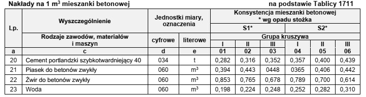 Na podstawie tablicy z KNR 2-02 oblicz, ile 25-kilogramowych workó