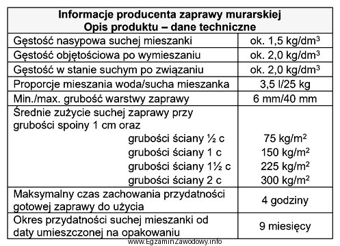 Na podstawie zamieszczonych w tabeli informacji oblicz, ile wody należ