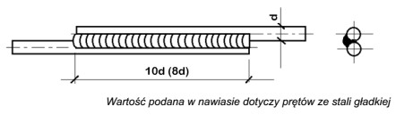 Na rysunku przedstawiono zasadę wykonywania połączenia spawanego na 