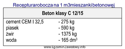 Na podstawie przedstawionej receptury oblicz, ile kruszywa potrzeba do sporzą