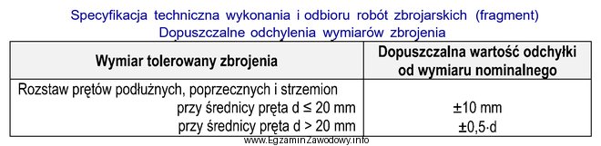 Zgodnie z dokumentacją projektową rozstaw strzemion wykonanych z prętó