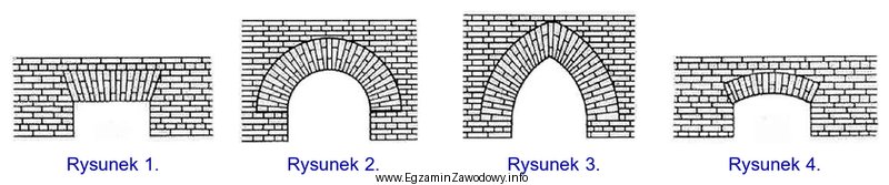 Na którym rysunku przedstawiono nadproże sklepione płaskie?