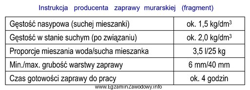 Na podstawie przedstawionej instrukcji producenta zaprawy murarskiej oblicz, ile wody 