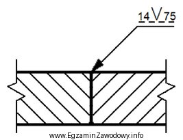 Jeżeli w dokumentacji wykonawczej konstrukcji stalowej złącze 