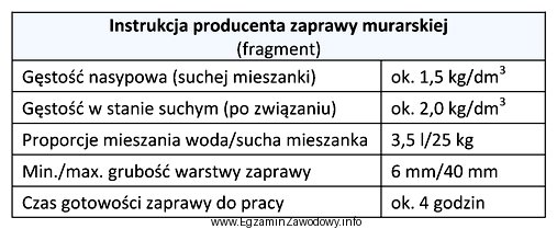 Na podstawie zamieszczonej instrukcji producenta zaprawy murarskiej oblicz, ile wody 