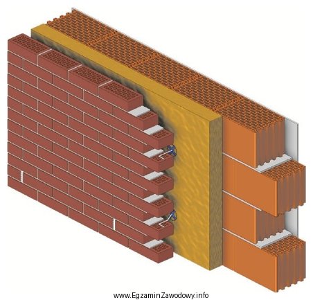 Na rysunku przedstawiono ścianę trójwarstwową, w której 